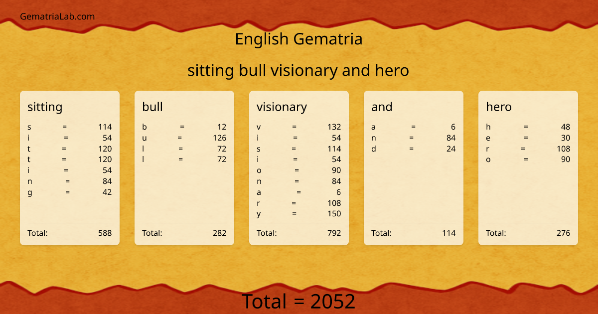 sitting bull visionary and hero in english Gematria